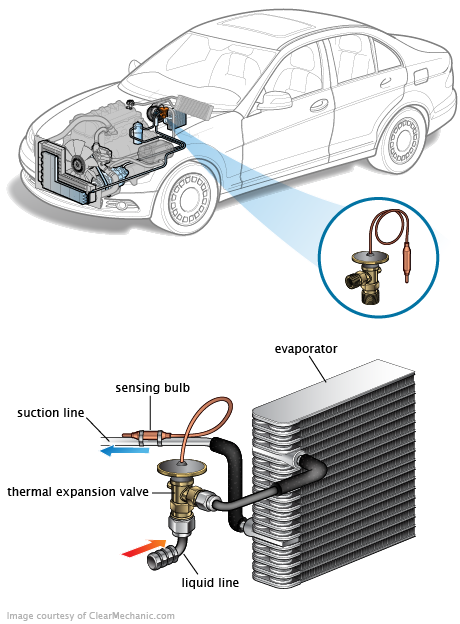 See C283C repair manual